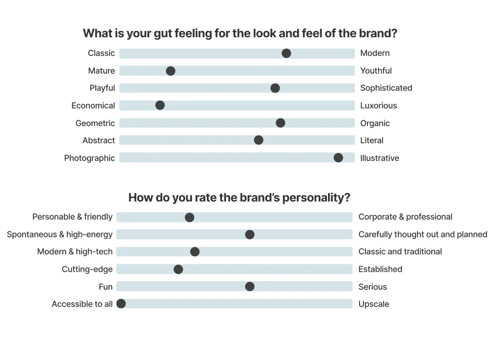 AsciiDoc personality
